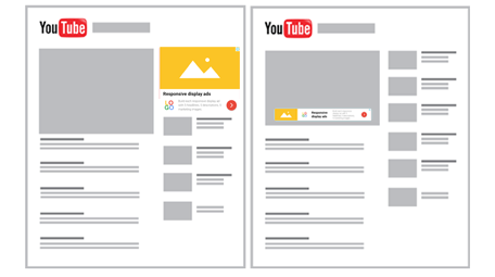 Responsive Display Ads - Desktop YouTube Display Ad